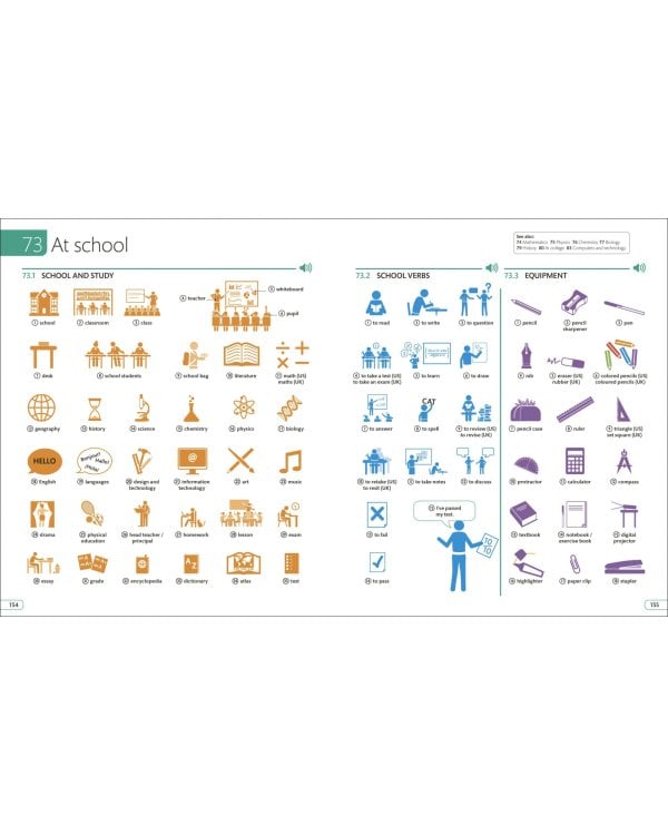 English for Everyone. Illustrated English Dictionary with Free Online Audio