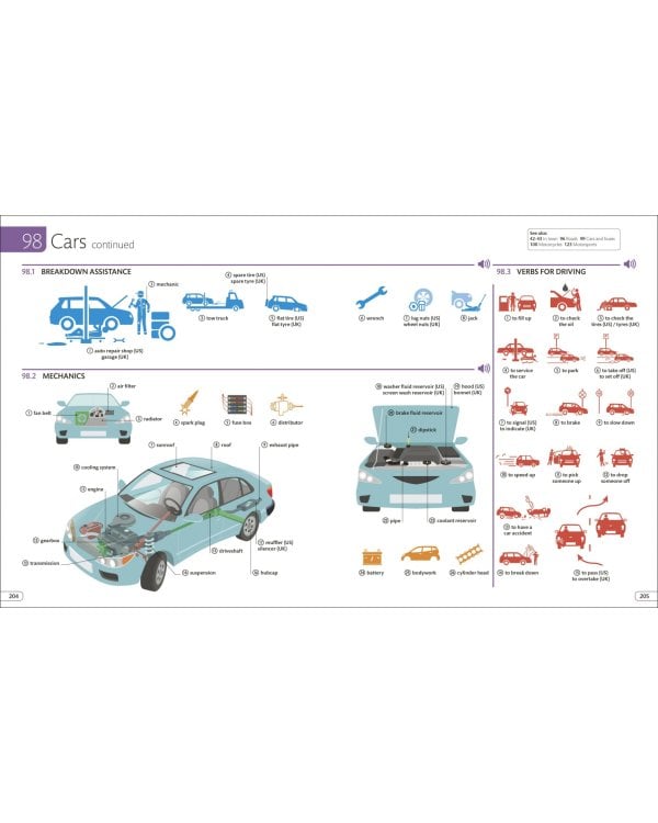 English for Everyone. Illustrated English Dictionary with Free Online Audio