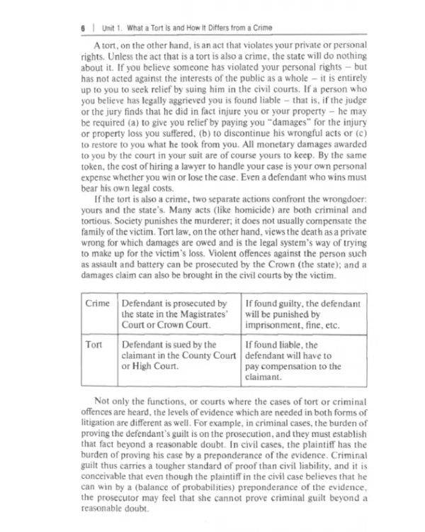 Деликтное право. Introduction into Tort Law. Учебник