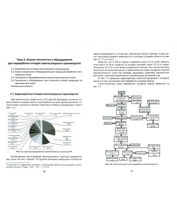 Переработка отходов пищевых производств. Технология и оборудование