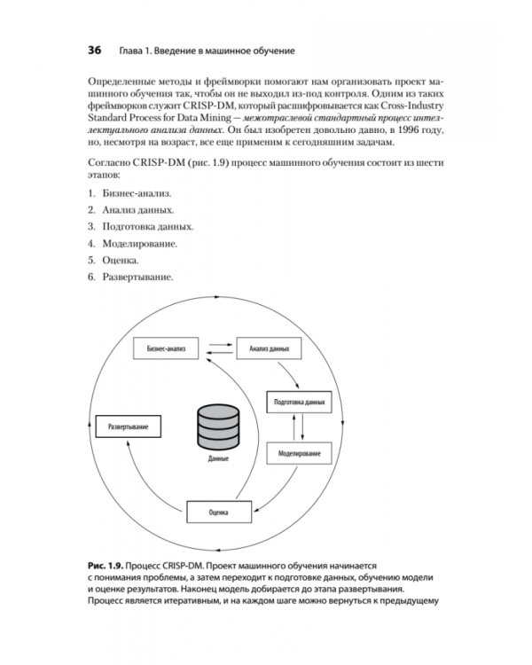 Машинное обучение. Портфолио реальных проектов