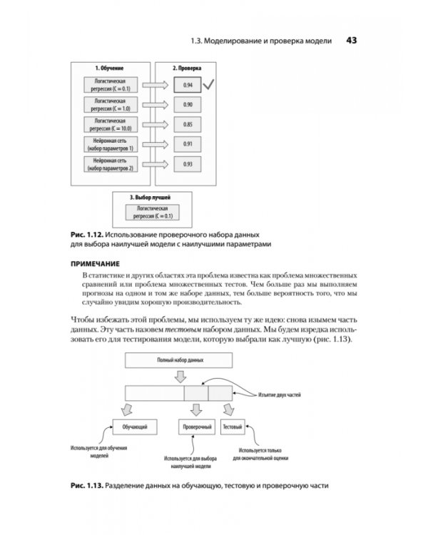 Машинное обучение. Портфолио реальных проектов
