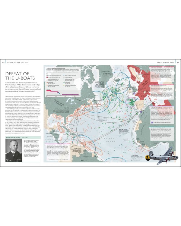 World War II Map by Map