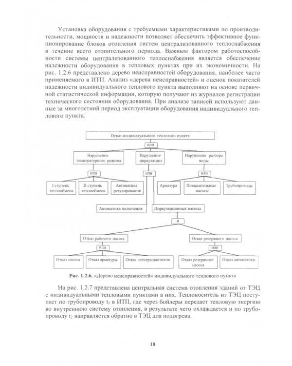 Отопление, вентиляция и кондиционирование воздуха