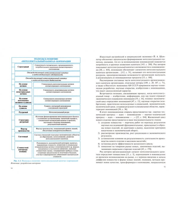 Интеллектуальный капитал корпорации. Управление и оценка. Учебник