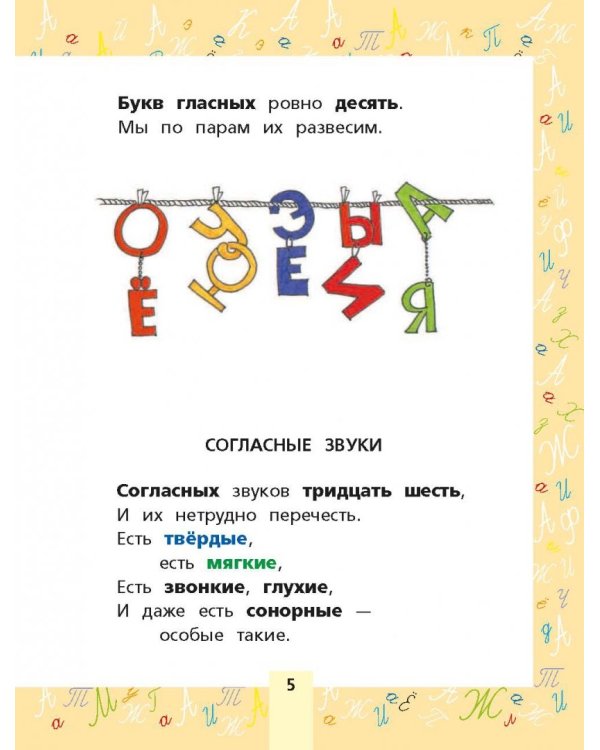 Все правила русского языка для начальной школы