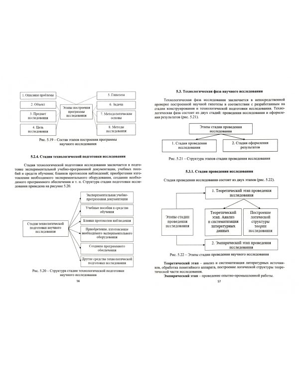 Методология научных исследований