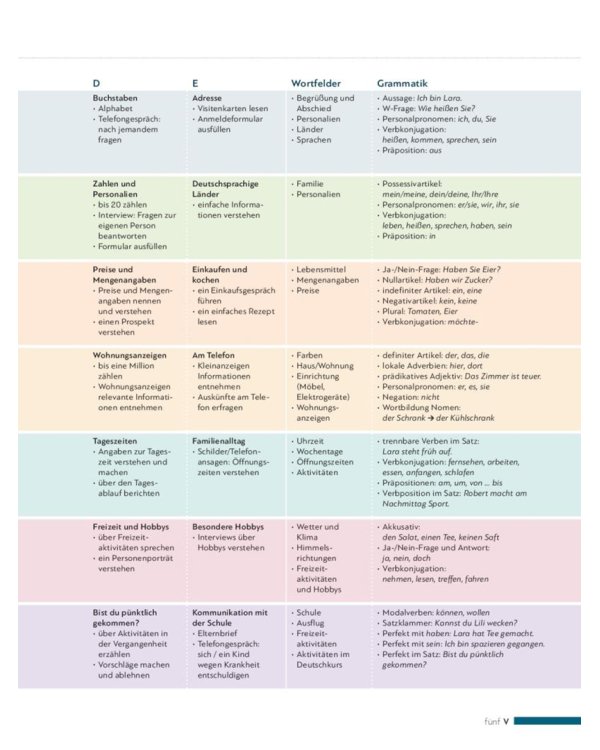 Schritte plus Neu 1+2. Kursbuch mit Audios online. Deutsch als Zweitsprache für Alltag und Beruf
