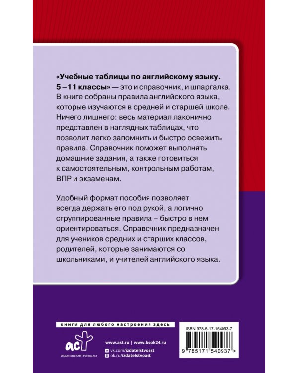 Учебные таблицы по английскому языку. 5-11 классы