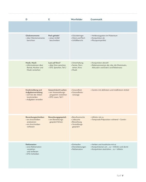 Schritt für Schritt zum DTZ. Kursbuch + Arbeitsbuch. Deutsch als Zweitsprache