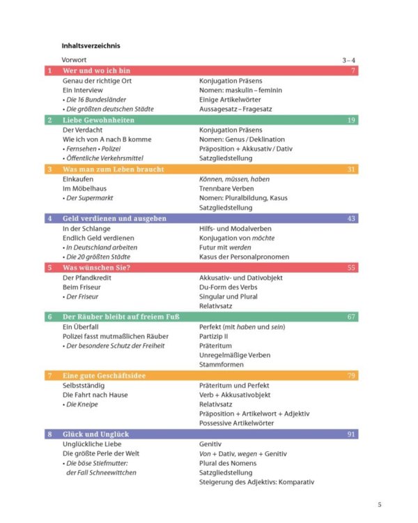 So gelingt's! Buch mit 1 Audio-CD im MP3-Format