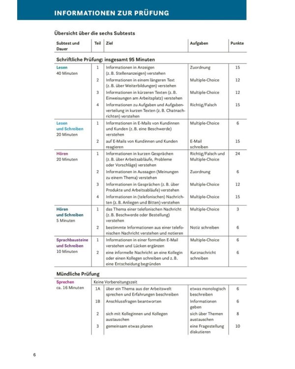 Prüfung Express. Deutsch-Test für den Beruf B1. Übungsbuch mit Audios online