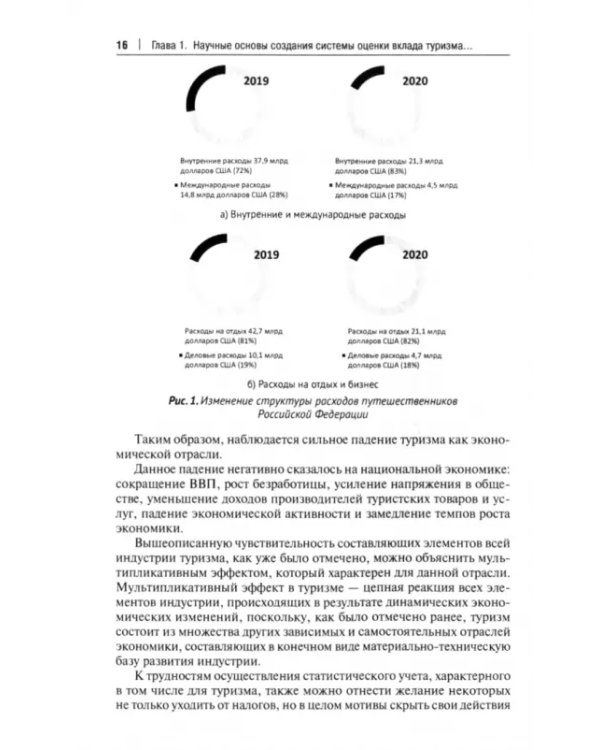 Современная система статистического учета в сфере туризма как основа для принятия решений
