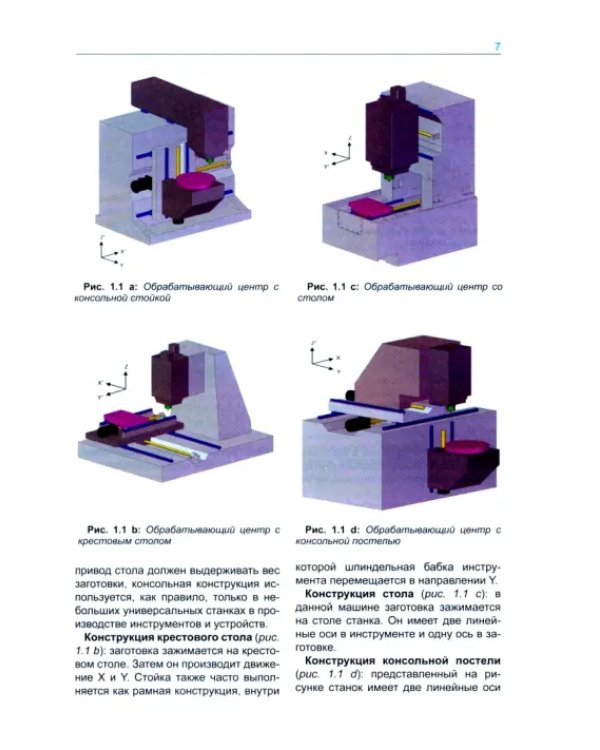 Станки с ЧПУ: Устройство, технология. Учебник