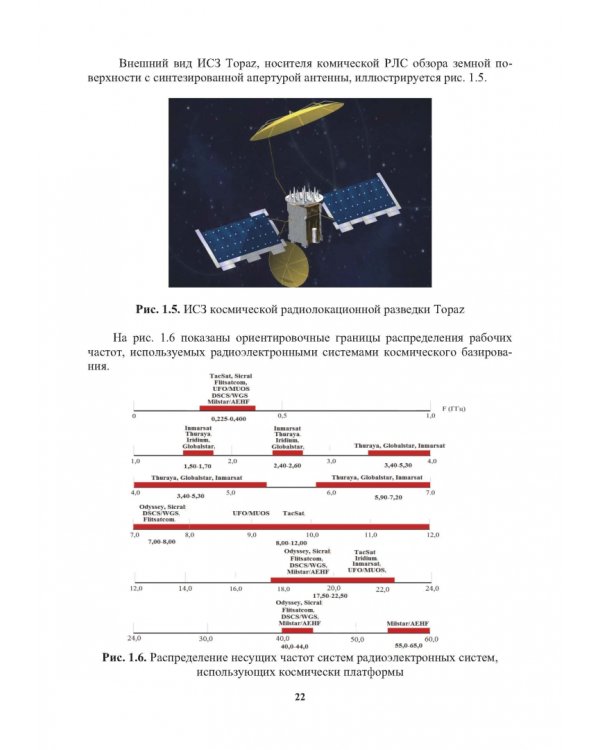 Радиоэлектронная борьба в космосе