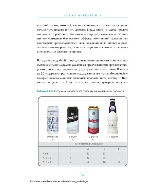 Взлом маркетинга. Наука о том, почему мы покупаем