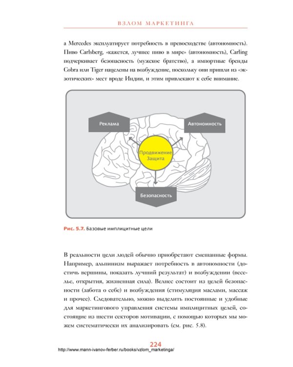 Взлом маркетинга. Наука о том, почему мы покупаем