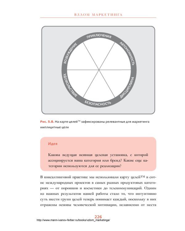 Взлом маркетинга. Наука о том, почему мы покупаем