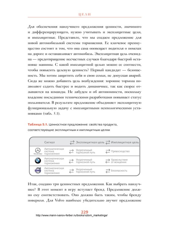 Взлом маркетинга. Наука о том, почему мы покупаем