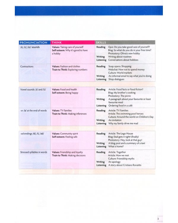 Think. Level 1. Combo A with Online Workbook and Online Practice