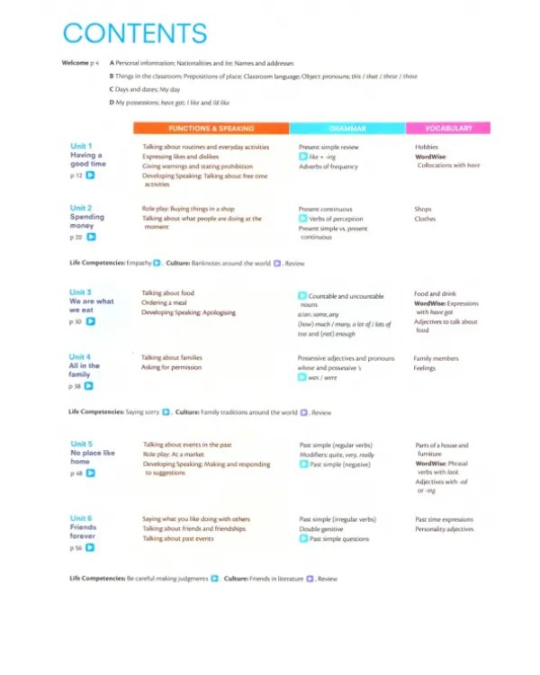 Think. Level 1. Combo A Student's Book and Workbook with Digital Pack