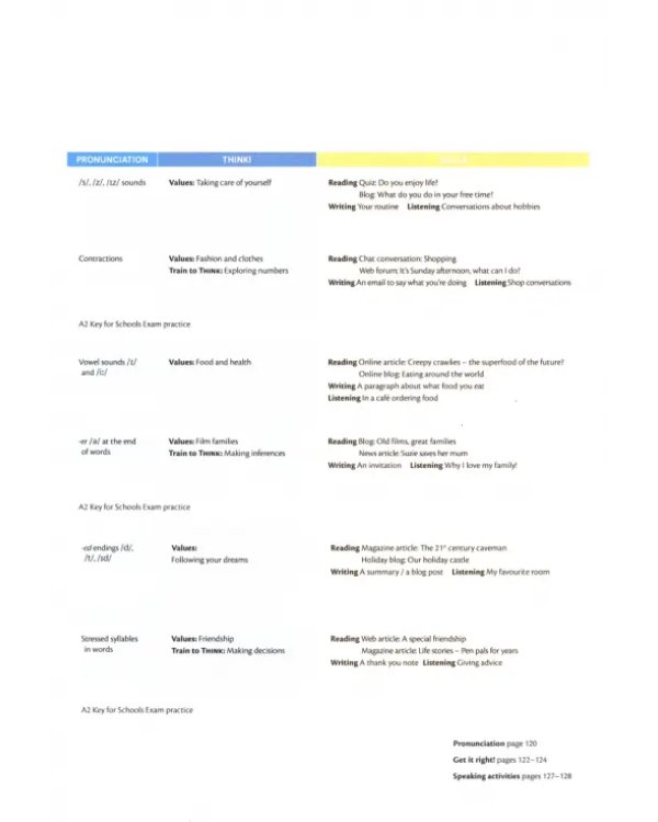 Think. Level 1. Combo A Student's Book and Workbook with Digital Pack