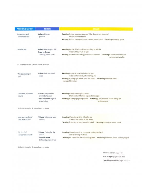 Think. Level 2. Combo A Student's Book and Workbook with Digital Pack