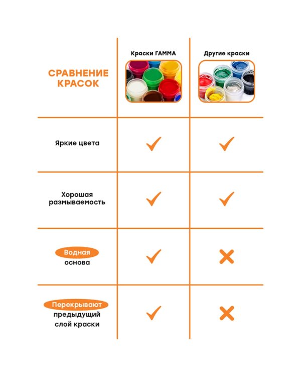 Гуашь Оранжевое солнце, 12 цветов