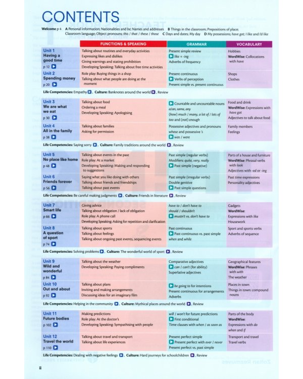 Think. Level 1. Teacher's Book with Digital Pack