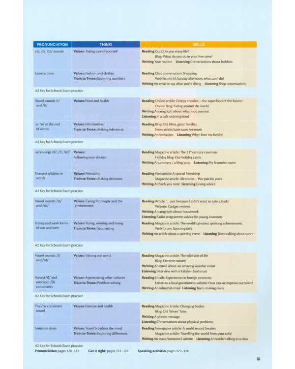 Think. Level 1. Teacher's Book with Digital Pack
