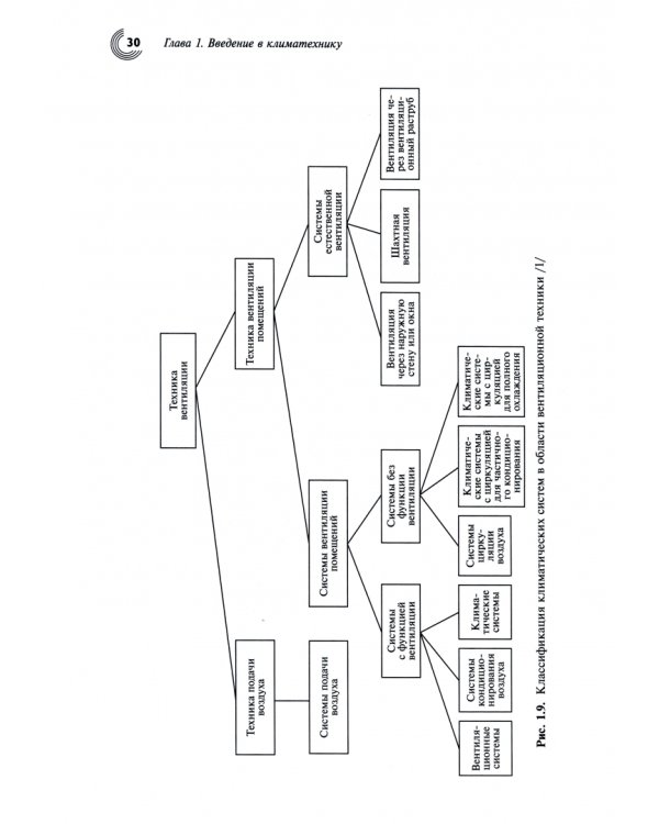 Кондиционирование воздуха. Сплит- и VRF-мультисплит-системы