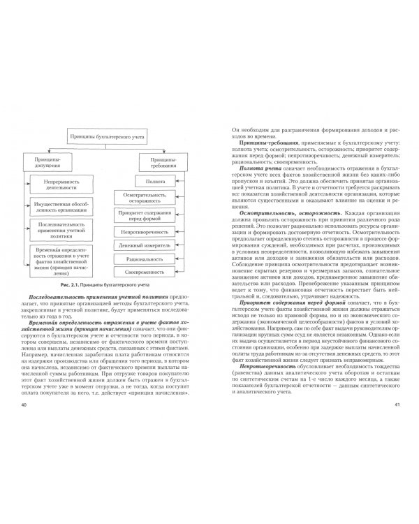 Основы бухгалтерского учета