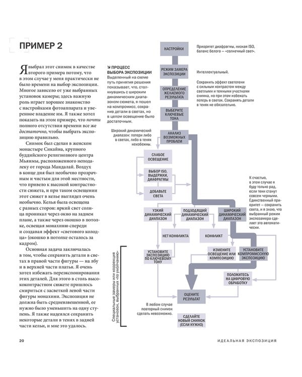Идеальная экспозиция. Профессиональное практическое руководство