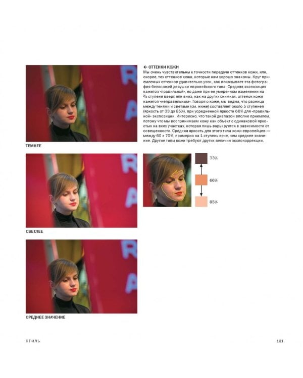 Идеальная экспозиция. Профессиональное практическое руководство