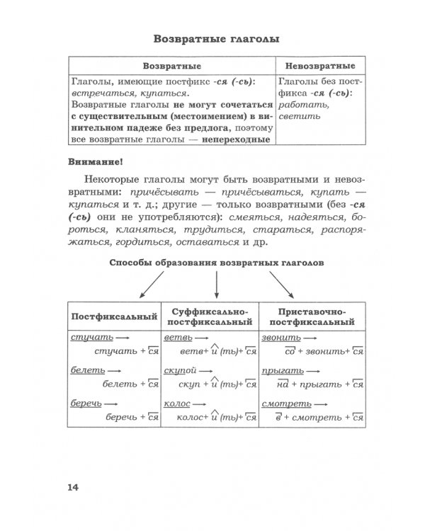Русский язык. 7 класс. Справочник в схемах и таблицах