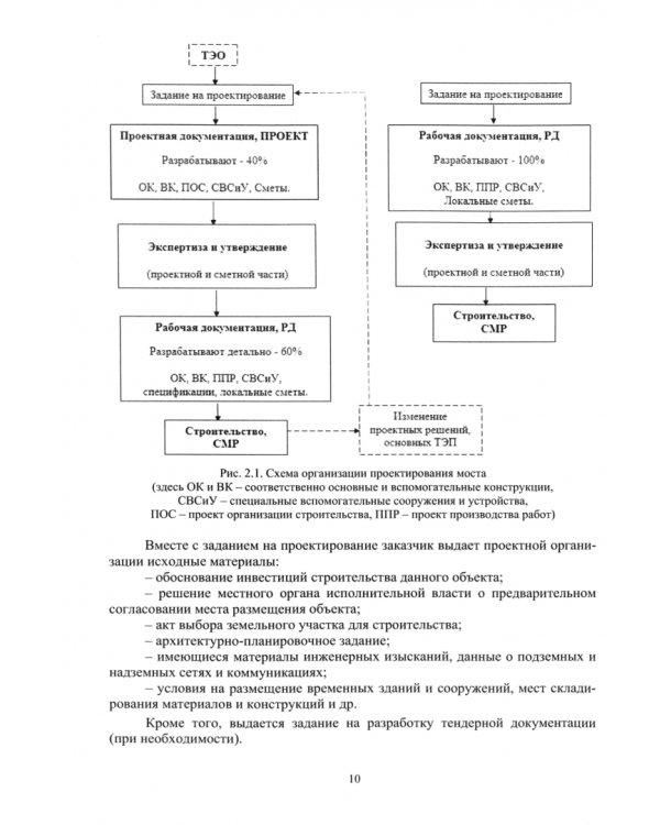 Лекции по организации, планированию и управлению строительством мостов