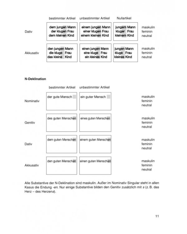 Deutsch uben. „der“, „die“ oder „das“? Übungen zum Artikel