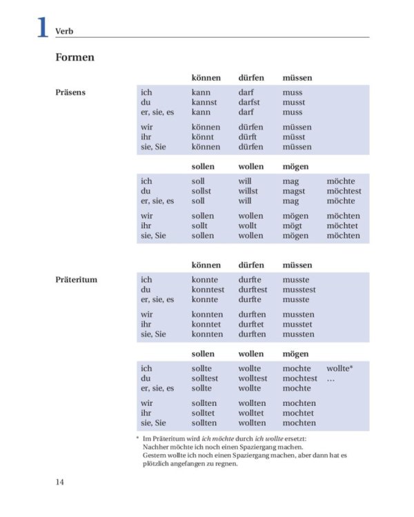 Grundstufen-Grammatik für Deutsch als Fremdsprache. Grammatik mit integriertem Lösungsschlüssel