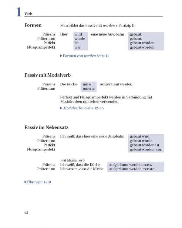 Grundstufen-Grammatik für Deutsch als Fremdsprache. Grammatik mit integriertem Lösungsschlüssel