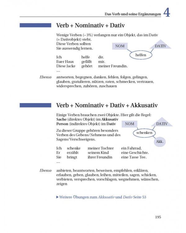 Grundstufen-Grammatik für Deutsch als Fremdsprache. Grammatik mit integriertem Lösungsschlüssel
