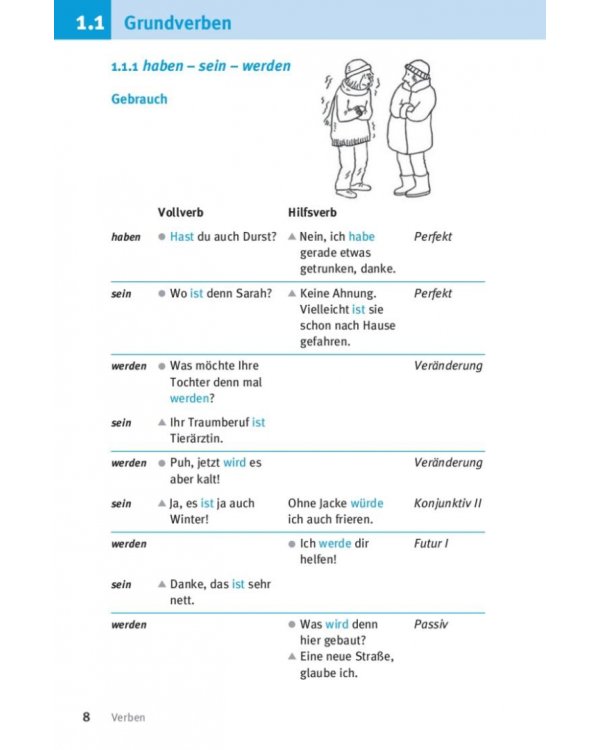 Kurzgrammatik Deutsch. Zum Nachschlagen und Üben
