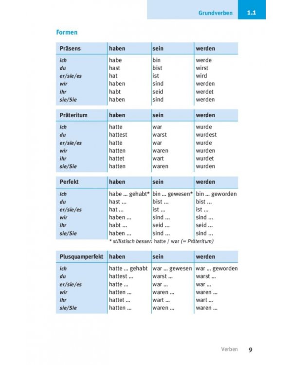Kurzgrammatik Deutsch. Zum Nachschlagen und Üben