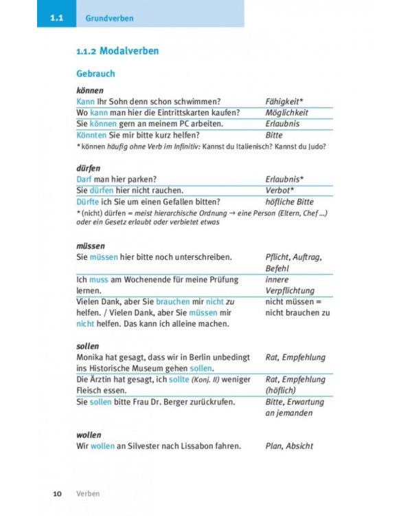 Kurzgrammatik Deutsch. Zum Nachschlagen und Üben