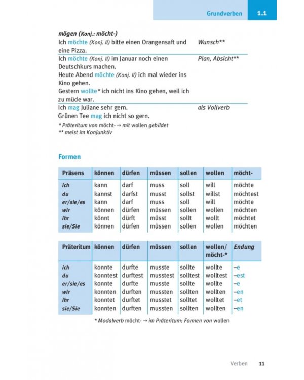 Kurzgrammatik Deutsch. Zum Nachschlagen und Üben