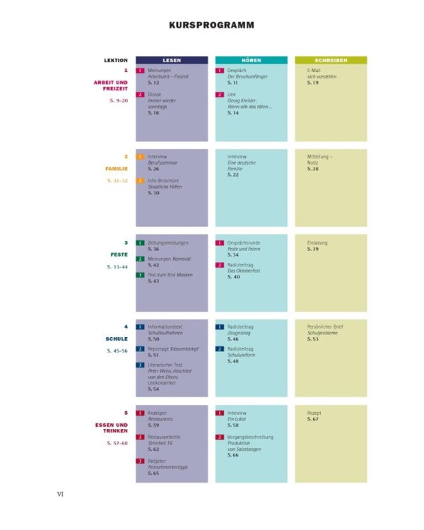 em neu 2008 Brückenkurs. Kursbuch + Arbeitsbuch, Lektion 1–5 mit Arbeitsbuch-Audio-CD