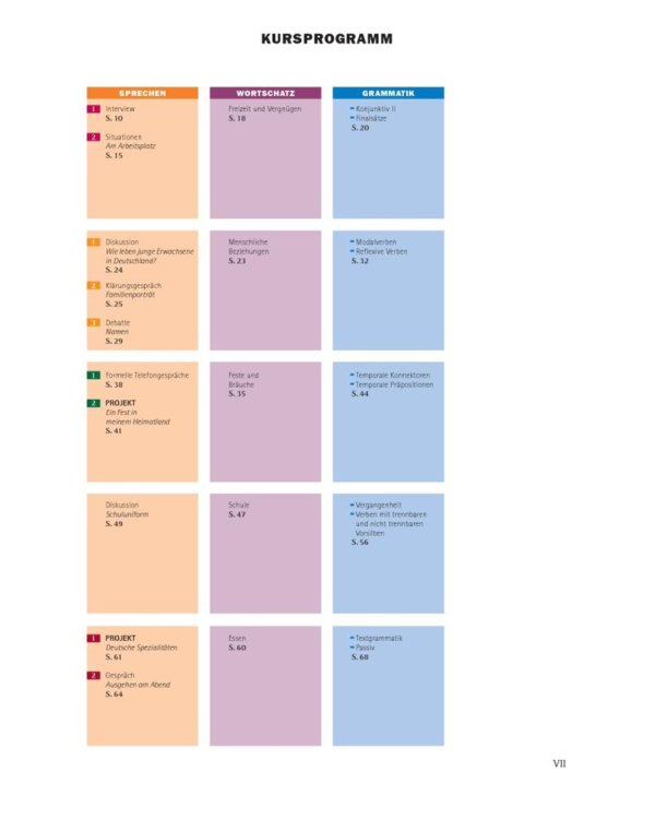 em neu 2008 Brückenkurs. Kursbuch + Arbeitsbuch, Lektion 1–5 mit Arbeitsbuch-Audio-CD