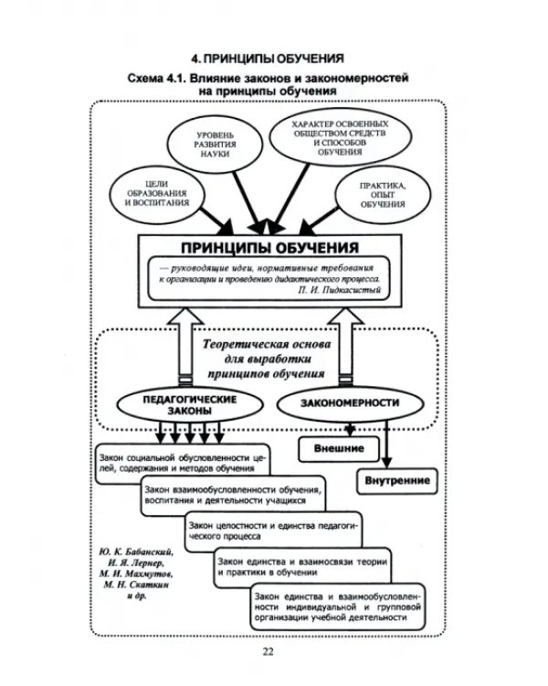 Справочник по дидактике в схемах и понятиях