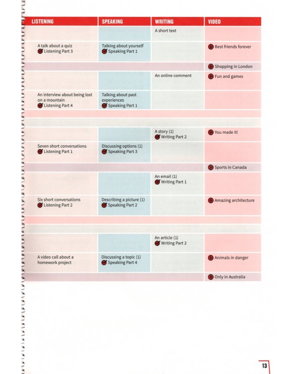 Prepare. Level 5. Teacher's Book with Digital Pack