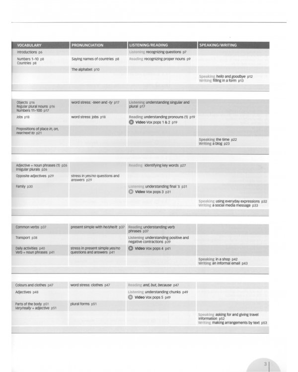 Navigate. A1 Beginner. Coursebook with DVD and Oxford Online Skills Program