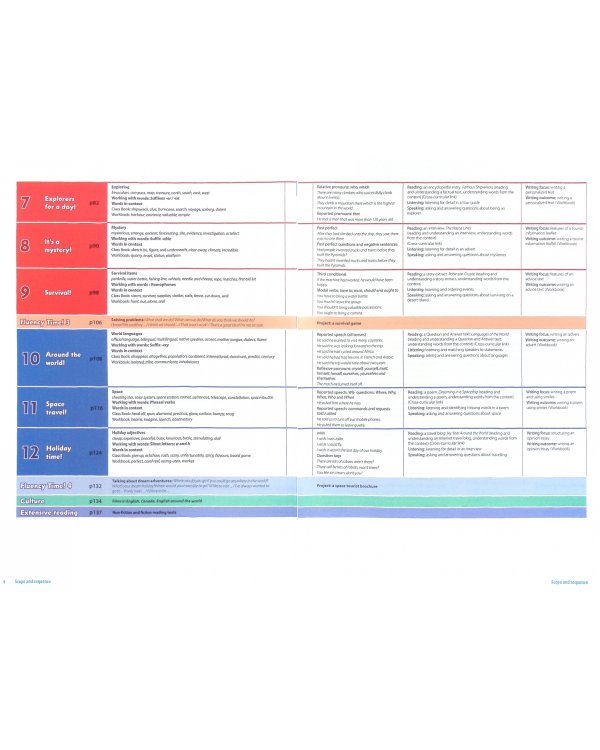 Family and Friends. Level 6. 2nd Edition. Teacher's Book Plus Pack
